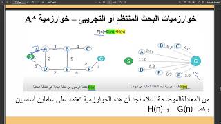 خوارزميات البحث (التكلفة الموحدة - A * )