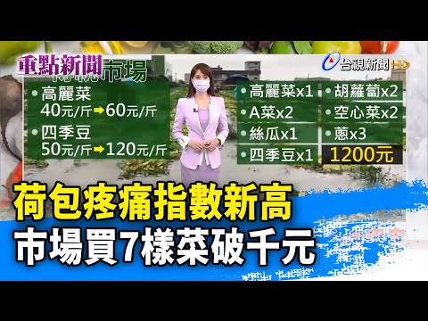 荷包疼痛指數新高 市場買7樣菜破千元【重點新聞】-20210811