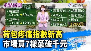 荷包疼痛指數新高 市場買7樣菜破千元【重點新聞】-20210811