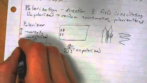 Electromagnetic Waves - Polarization