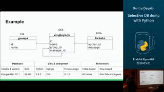 Celebrity Dmitry Dygalo – Selective DB dump with Python (lightning talk) Wealth