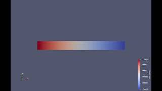 Week 1: Channel flow simulation using CONVERGE CFD