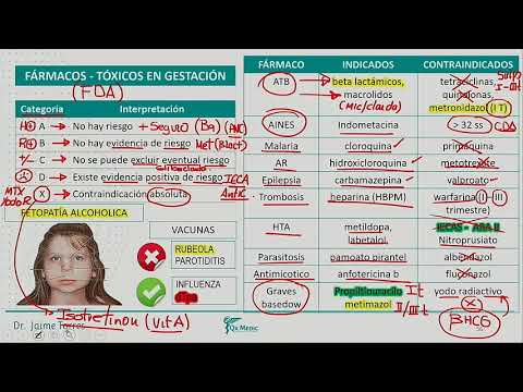 Video: Cómo reducir la fiebre durante el embarazo (asesoramiento aprobado por obstetricia y ginecología)