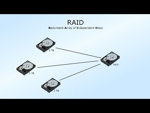 Video: Was ist fremder Staat im Raid?