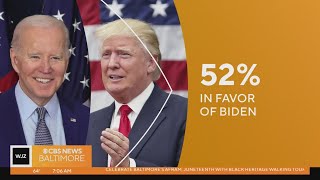 Marylanders would re-elect President Biden over Trump or DeSantis, poll finds