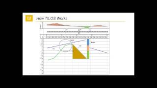 Pipeline Project Scheduling and Controlling in TILOS
