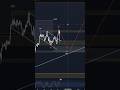 Bitcoin Update-ALLES FÄLLT!!! #krypto #kryptowährung #bitcoin #investieren #blockchain #crypto