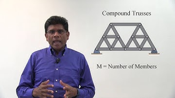 Vector Statics: Simple Trusses