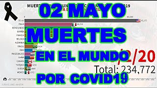 MUERTOS EN EL MUNDO POR CORONAVIRUS -HASTA EL 02 MAYO 2020-(DEAD BY CORONAVIRUSES IN THE WORLD)