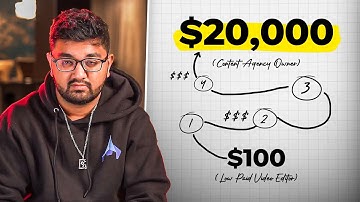 How You Can Go From a Low Paid Video Editor To a $20k/Mo Content Agency Owner Within 4 Months