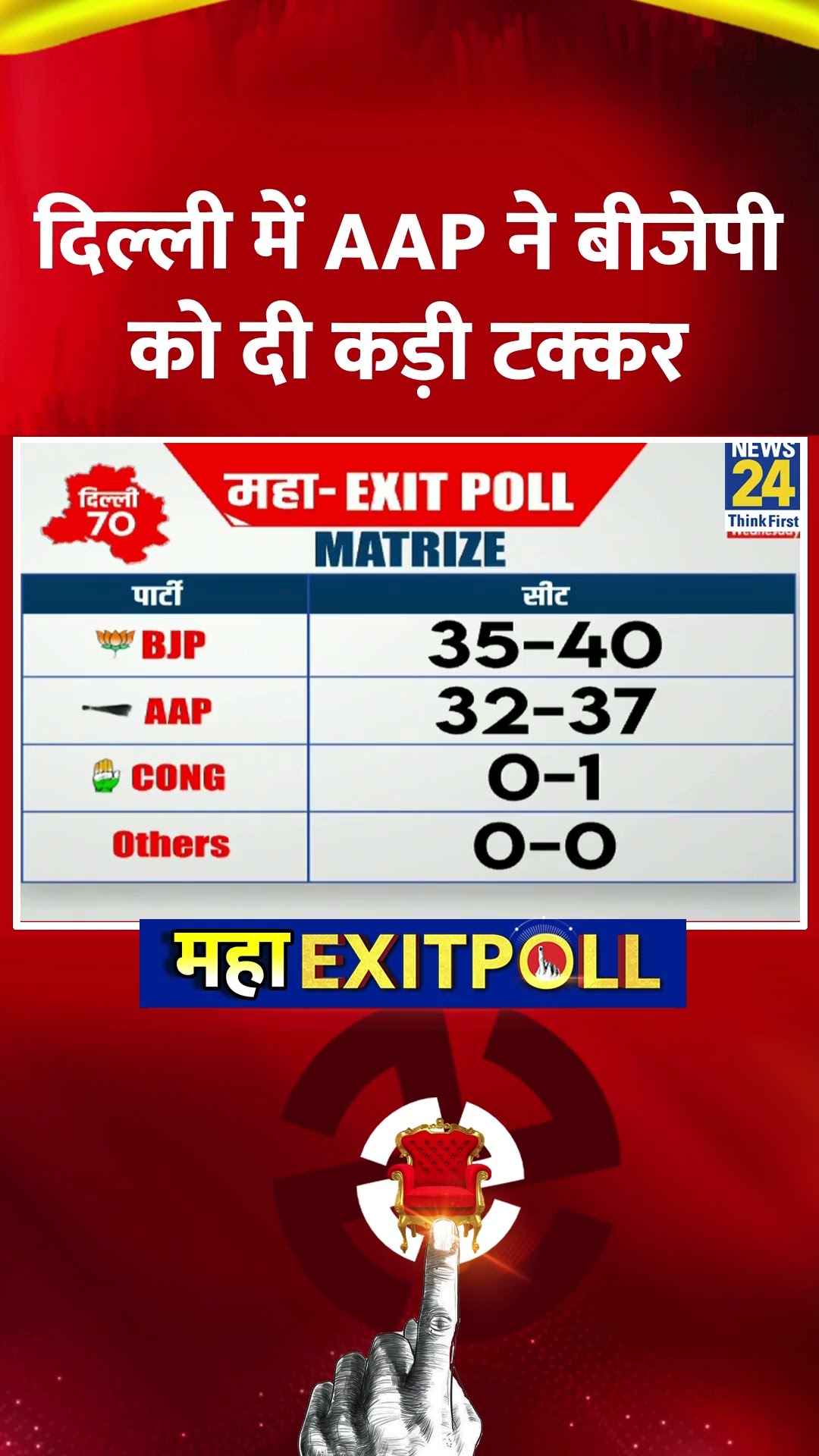 Delhi Elections Exit Poll: दिल्ली में AAP ने BJP को दी कड़ी टक्कर