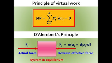 Principle of Virtual Work & D