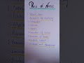 ROLE OF NURSE #nursing #bscnursing #pgnursingcenter