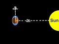 The Dance of Tides Moon Gravity and the Sun's Influence
