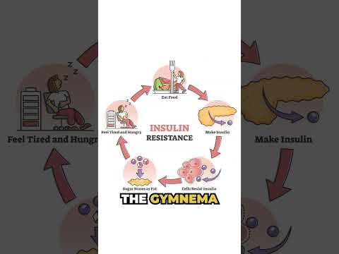 Burn Belly Fat With Ginger Tea Weight Loss Hack Healthyfood Gingertea Weightlosssuccess