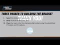 NCAA Division I Women's Basketball Selections Process: Selections