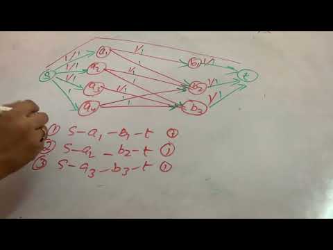 ADSA Bipartite Matching using flow networks