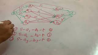 ADSA Bipartite Matching using flow networks