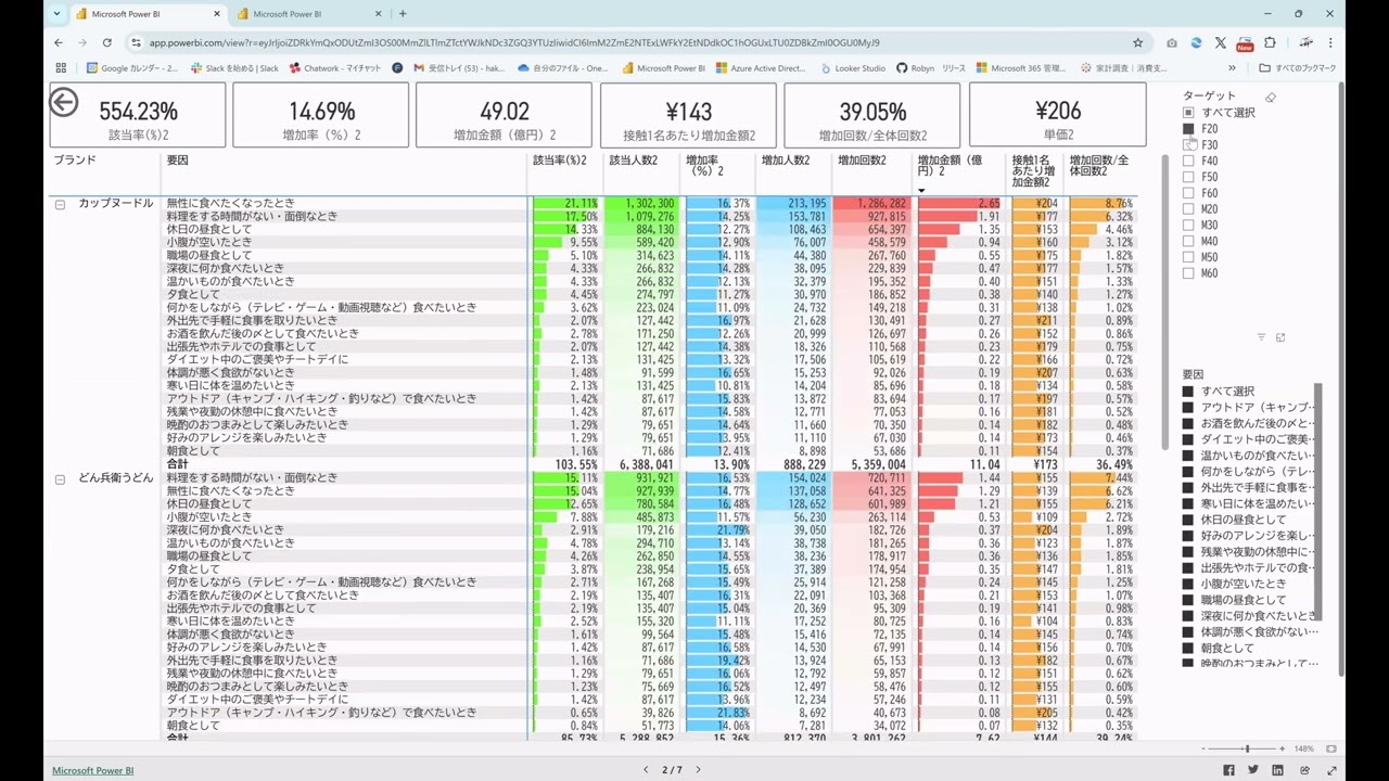 消費者調査MMM（マーケティングミックスモデリング）を解説【日経
