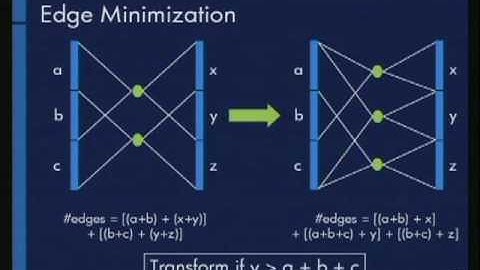 CERIAS Security: Role Discovery 3/5