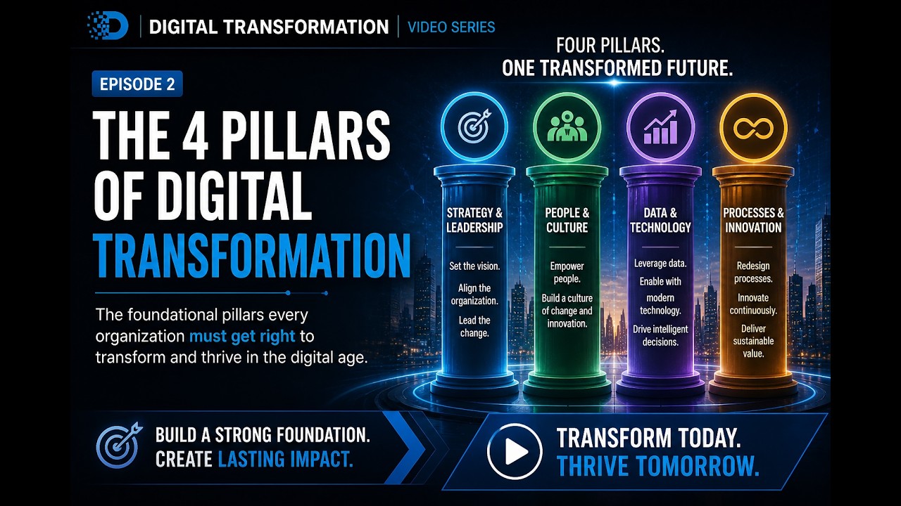 The 4 Pillars of Digital Transformation: The Framework Every Leader Must Master (Episode 2)