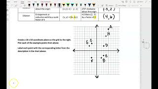 M1 7-3:  Intro to Coordinate Notation for Transformations part 1 (2021-2022)