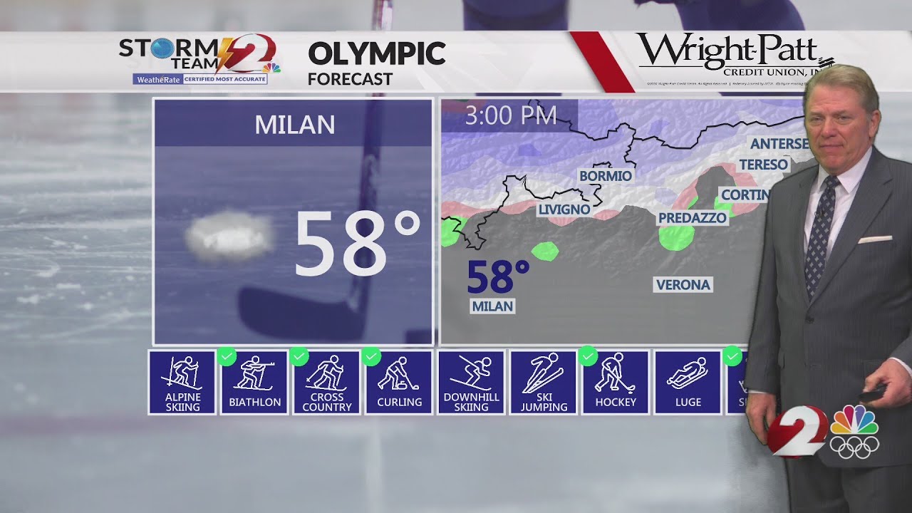 Today’s Miami Valley Forecast: 2/16/26 - YouTube