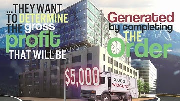 Variable Costs Video Definition