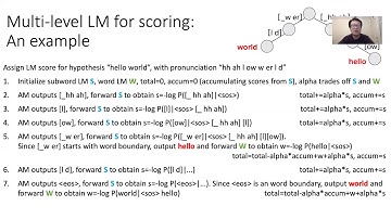Interspeech 2020: An investigation of phone based subword units for end to end speech recognition