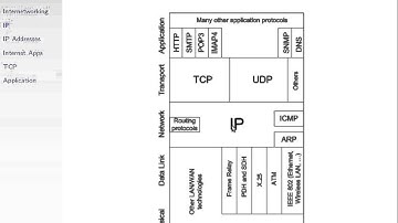 IP Subnets and Addressing (ITS323, L25, Y15)