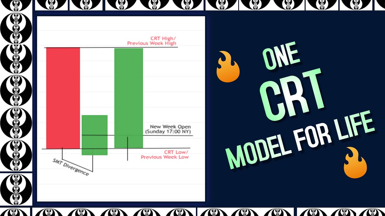 Smart Money Exposed: CRT And SMT Divergence Fusion Strategy Explained
