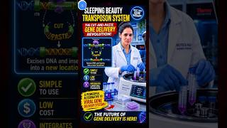 Sleeping Beauty Transposon System Explained | Non-Viral Gene Delivery Technology | Gene Therapy