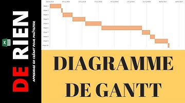 tutoriel excel : le diagramme Gantt