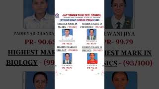 Our 12Th Science Stream Champions Have Made Us Proud