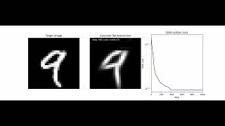 2D Gaussian Splatting on MNIST samples Net Worth