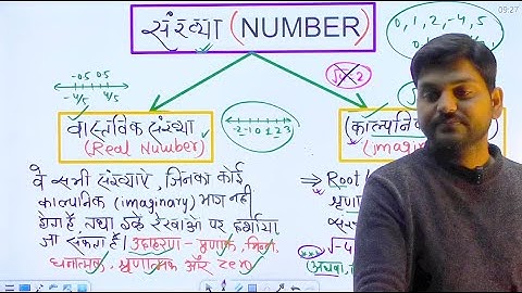 Real number वास्तविक संख्या & Imaginary Number काल्पनिक संख्या | types of Number #10th_math #10th