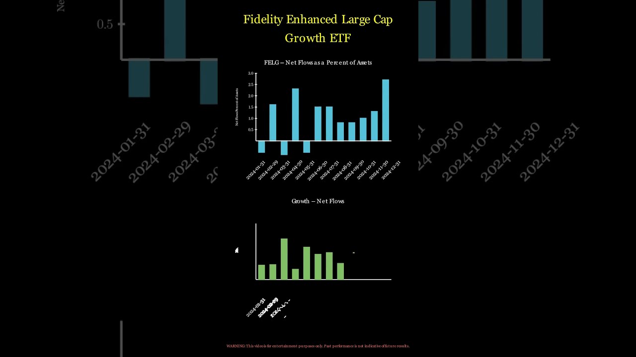FELG Fidelity Enhanced Large Cap Growth ETF