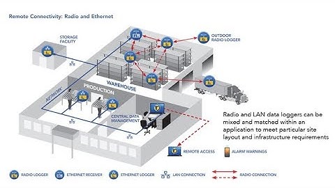 Tinytag Connect - Radio and Ethernet/LAN Data Loggers