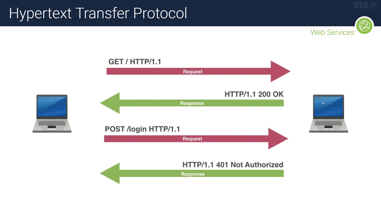 AND Class Networking YouTube