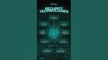 Explore the arsenal of modern cybersecurity technologies designed to fortify your digital landscape!