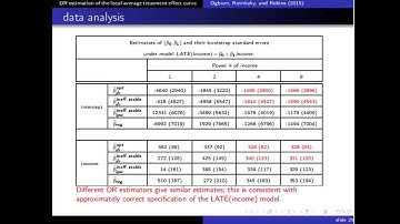 Doubly robust estimation of the local average treatment effect curve