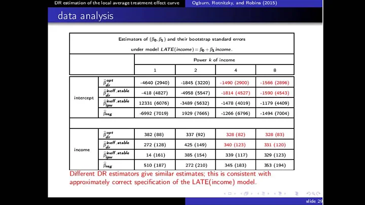 Doubly robust estimation of the local average treatment effect curve - DayDayNews