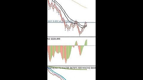 **Volatility 75 Index Cruise Profit Scalper (Part 16)