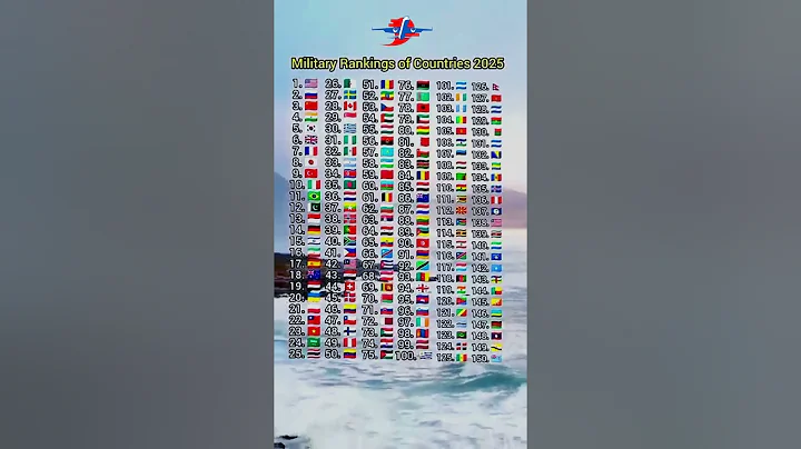 🌍 Top 10 Strongest Militaries in the World (2025 Edition) | Global Power Ranking 🔥