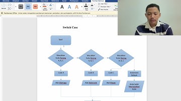 Flowchart If Else, Switch Case, Dan Nested For