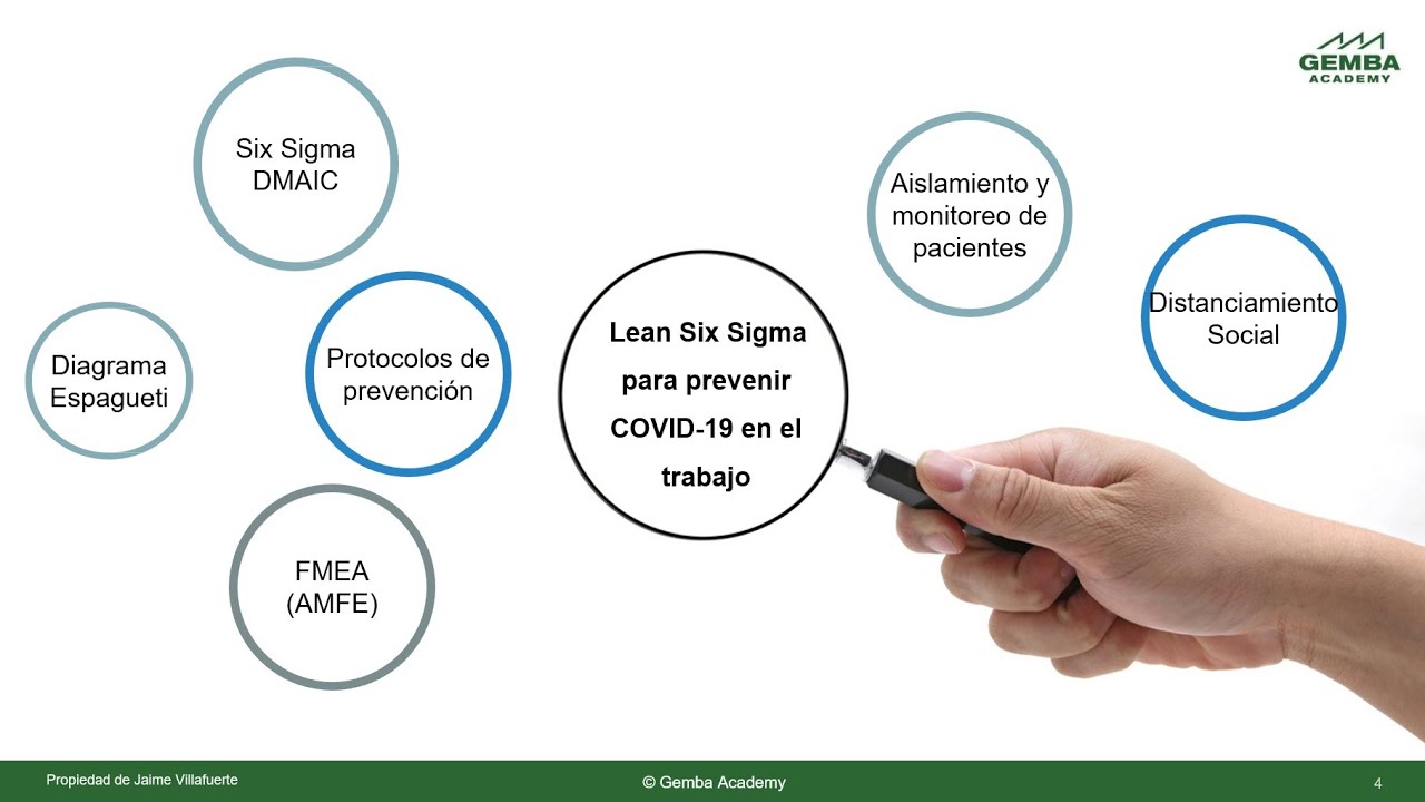 Webinar Aplicando Lean Six Sigma en la prevencion de COVID-19 en procesos productivos