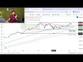 Pakistan Stock Market update KSe100 index!