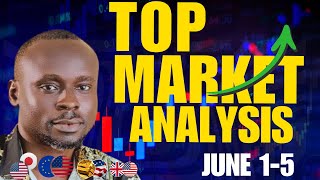 EURUSD Price About To Move? | XAUUSD, GBPUSD weekly forecast