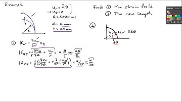 (17C) Example: Strain displacement relations in polar coordinates