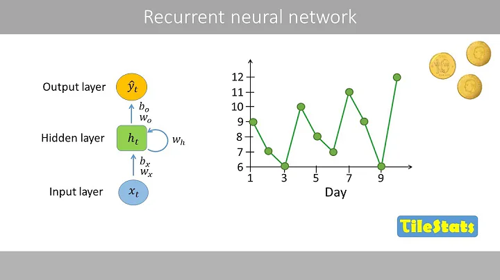 Recurrent neural network (RNN) - explained super simple